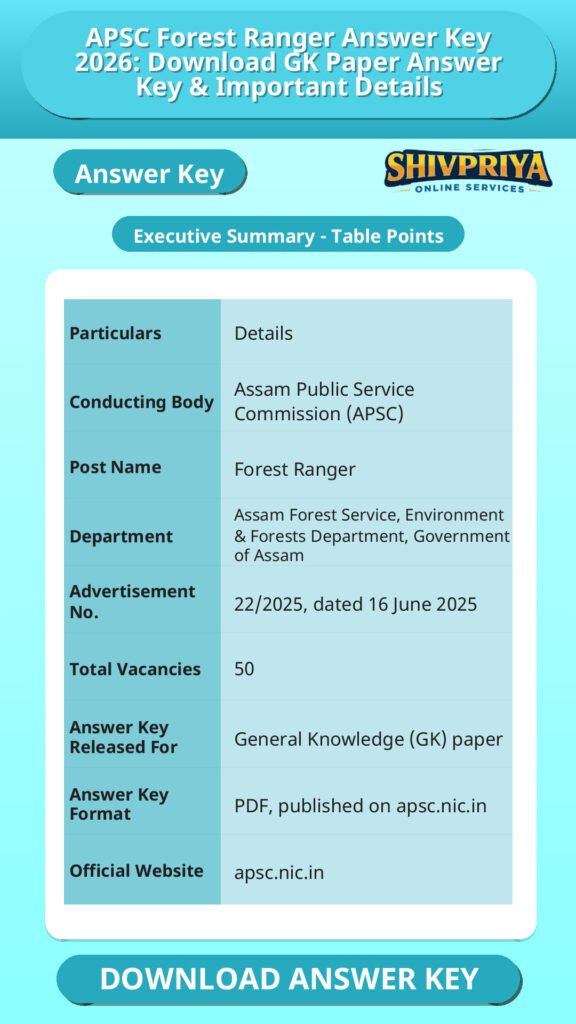 APSC Forest Ranger Answer Key 2026: Download GK Paper Answer Key & Important Details