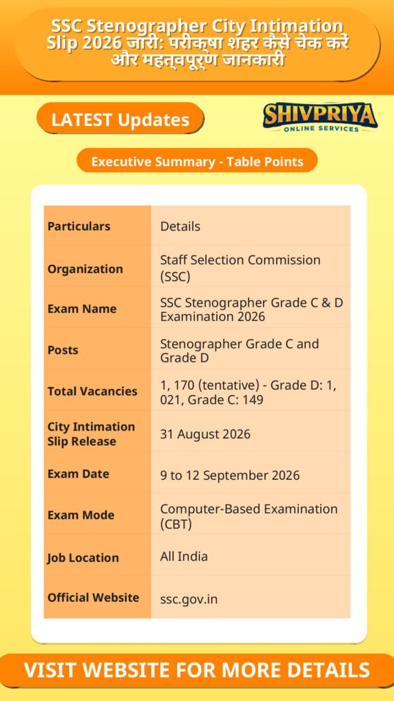 SSC Stenographer City Intimation Slip 2026 जारी: परीक्षा शहर कैसे चेक करें और महत्वपूर्ण जानकारी