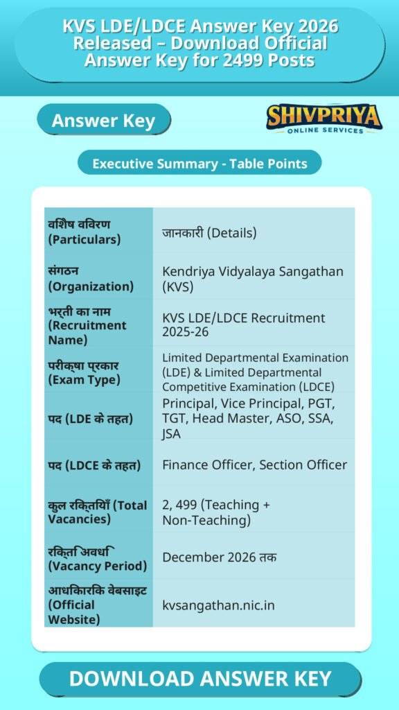 KVS LDE/LDCE Answer Key 2026 Released – Download Official Answer Key for 2499 Posts