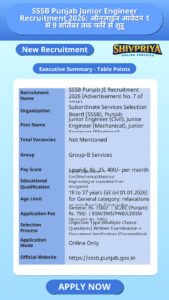 SSSB Punjab Junior Engineer Recruitment 2026: ऑनलाइन आवेदन 1 से 9 सितंबर तक फिर से शुरू