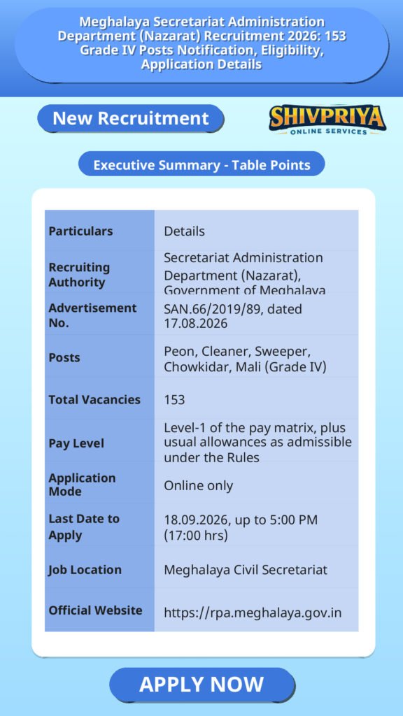 Meghalaya Secretariat Administration Department (Nazarat) Recruitment 2026: 153 Grade IV Posts Notification, Eligibility, Application Details