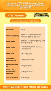 Haryana HTET OMR Answer Sheet 2026: डाउनलोड, महत्वपूर्ण तिथियां और पूरी जानकारी