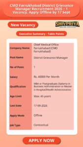 CMO Farrukhabad District Grievance Manager Recruitment 2026 – 1 Vacancy, Apply Offline by 17 Sept