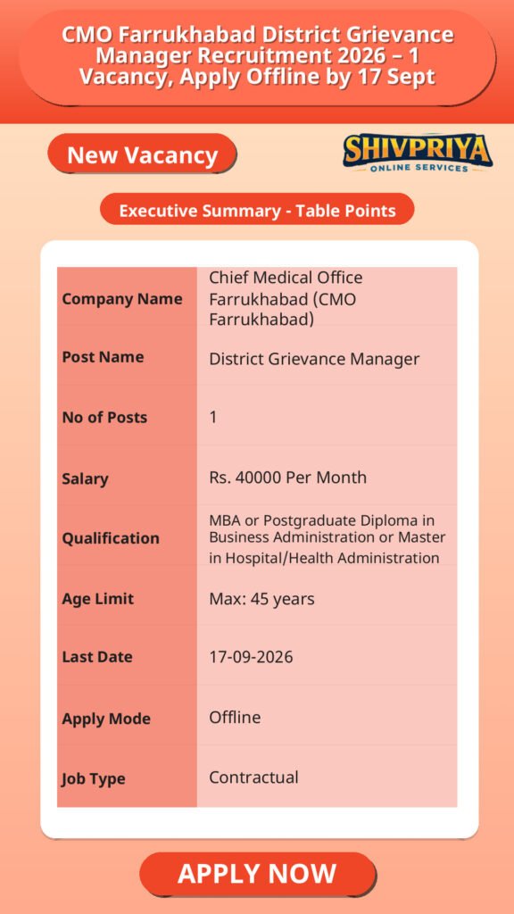 CMO Farrukhabad District Grievance Manager Recruitment 2026 – 1 Vacancy, Apply Offline by 17 Sept