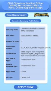 CMO Chitrakoot Medical Officer (MBBS) Recruitment 2026 – 11 Posts, Offline Apply by 19 Sept