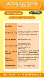 Gujarat NEET UG Counselling 2026 Round 2 Registration – पूरी जानकारी और जरूरी तिथियाँ