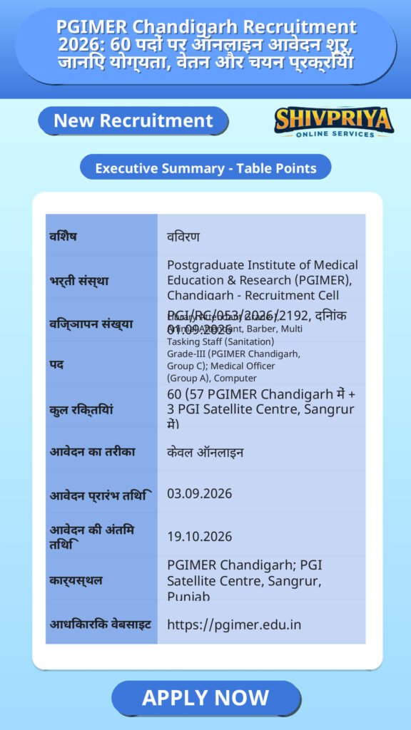 PGIMER Chandigarh Recruitment 2026: 60 पदों पर ऑनलाइन आवेदन शुरू, जानिए योग्यता, वेतन और चयन प्रक्रिया