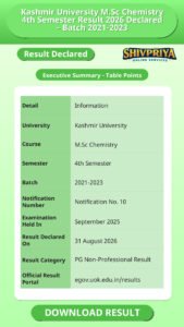 Kashmir University M.Sc Chemistry 4th Semester Result 2026 Declared – Batch 2021-2023