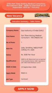 GAIL Part Time Visiting Medical Consultant Recruitment 2026 – Walk-in Interview on 23 September 2026 for 1 Vacancy