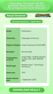 Vidyasagar University UG 6th Semester Result 2026 – Revised Percentage Correction Released