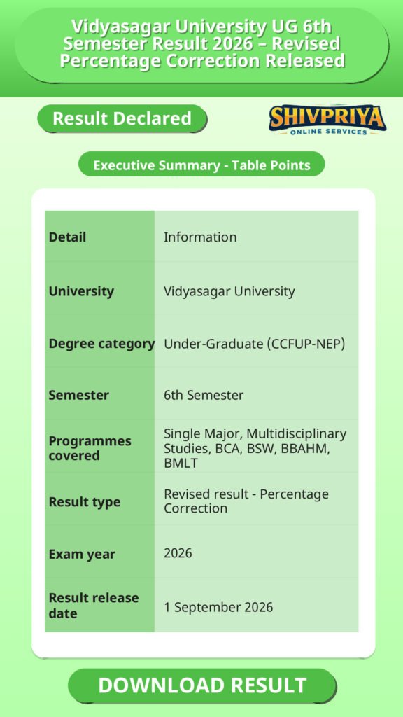 Vidyasagar University UG 6th Semester Result 2026 – Revised Percentage Correction Released