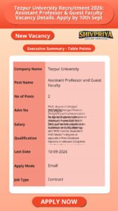 Tezpur University Recruitment 2026: Assistant Professor & Guest Faculty Vacancy Details, Apply by 10th Sept