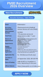 PMBI Recruitment 2026 Overview
