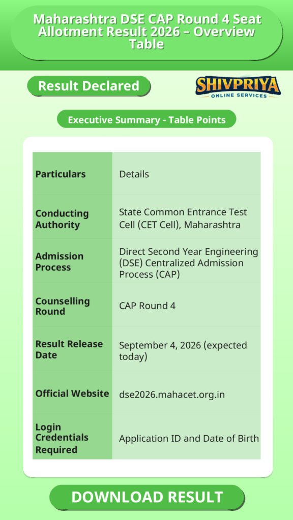 Maharashtra DSE CAP Round 4 Seat Allotment Result 2026 – Overview Table