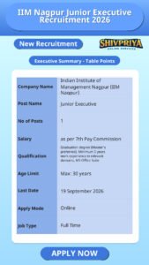 IIM Nagpur Junior Executive Recruitment 2026