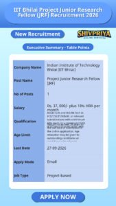 IIT Bhilai Project Junior Research Fellow (JRF) Recruitment 2026
