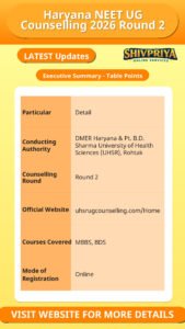 Haryana NEET UG Counselling 2026 Round 2