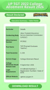 UP TGT 2022 College Allotment Result 2026
