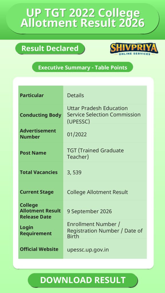 UP TGT 2022 College Allotment Result 2026