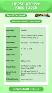 UPPSC ATP Pre Result 2026