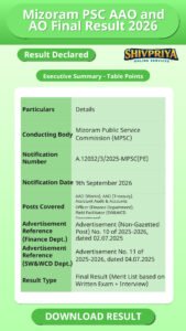 Mizoram PSC AAO and AO Final Result 2026