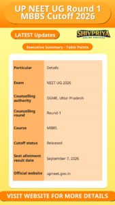 UP NEET UG Round 1 MBBS Cutoff 2026
