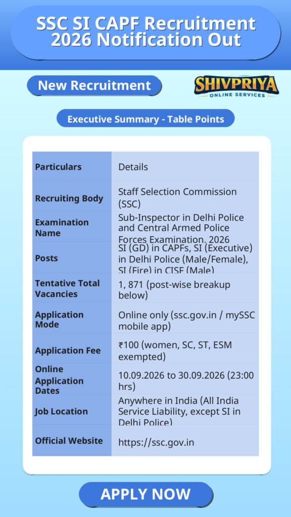 SSC SI CAPF Recruitment 2026 Notification Out