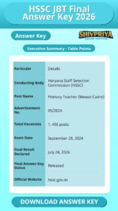 HSSC JBT Final Answer Key 2026