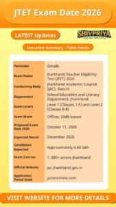 JTET Exam Date 2026
