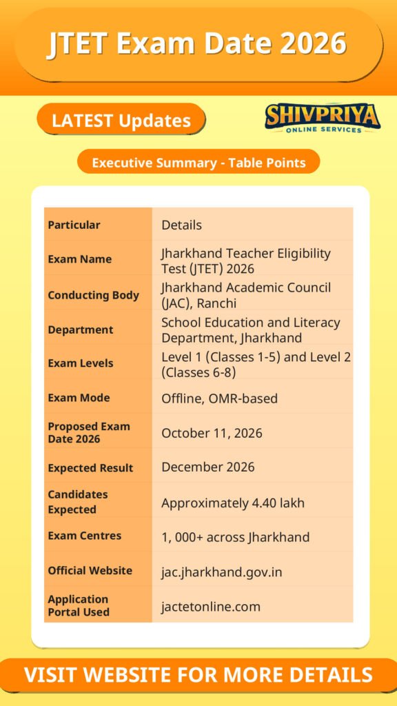 JTET Exam Date 2026