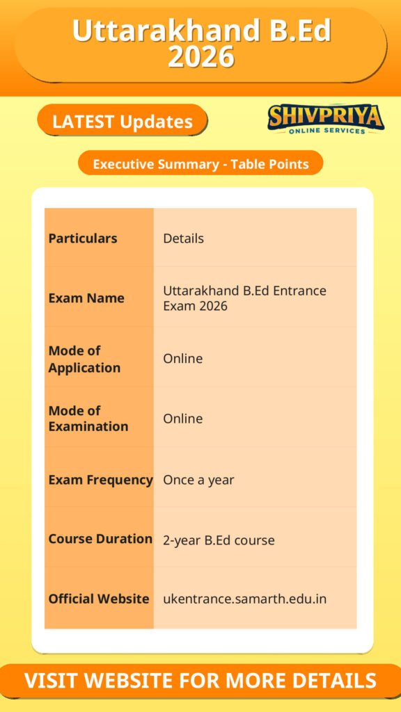 Uttarakhand B.Ed 2026