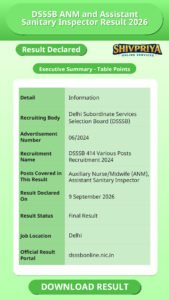 DSSSB ANM and Assistant Sanitary Inspector Result 2026