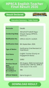HPRCA English Teacher Final Result 2026