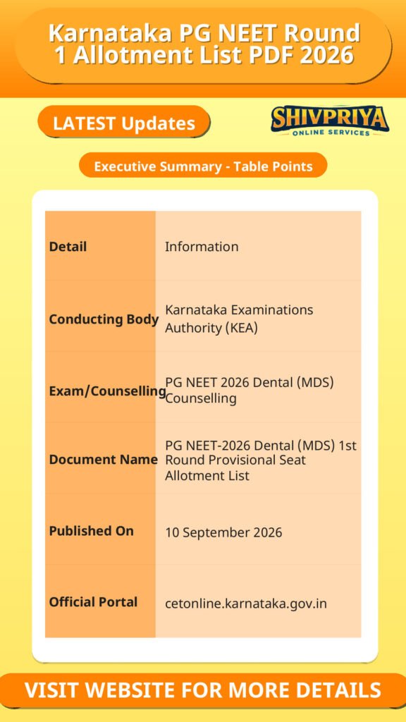Karnataka PG NEET Round 1 Allotment List PDF 2026