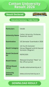 Cotton University Result 2026