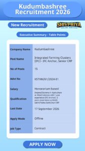 Kudumbashree Recruitment 2026