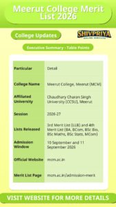 Meerut College Merit List 2026