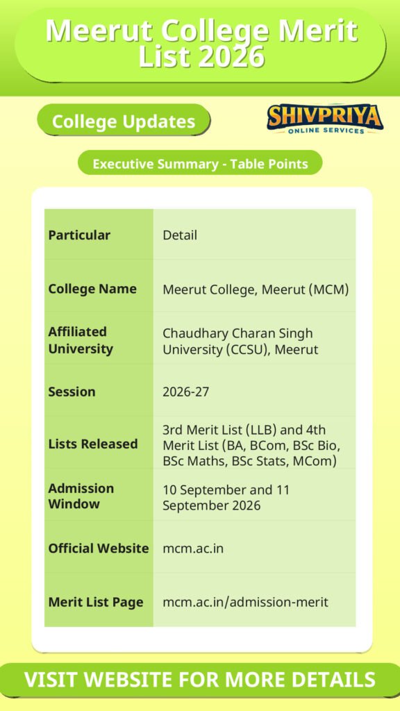 Meerut College Merit List 2026