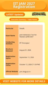IIT JAM 2027 Registration