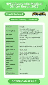 HPSC Ayurvedic Medical Officer Result 2026