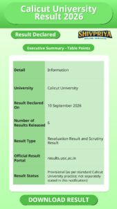 Calicut University Result 2026