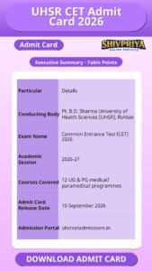 UHSR CET Admit Card 2026