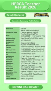 HPRCA Teacher Result 2026