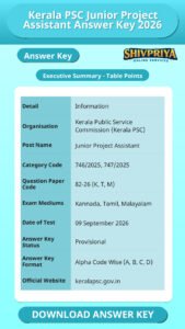 Kerala PSC Junior Project Assistant Answer Key 2026