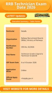 RRB Technician Exam Date 2026