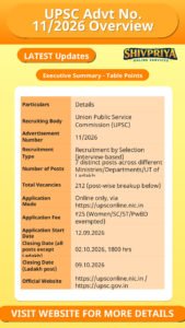 UPSC Advt No. 11/2026 Overview