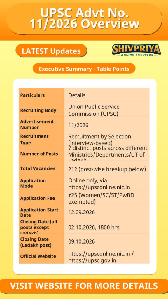 UPSC Advt No. 11/2026 Overview