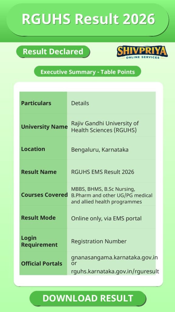 RGUHS Result 2026