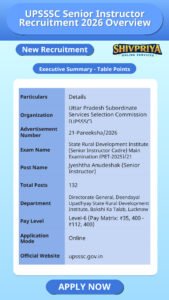 UPSSSC Senior Instructor Recruitment 2026 Overview