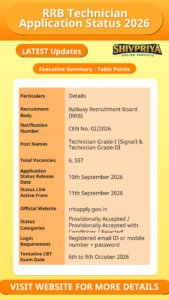 RRB Technician Application Status 2026